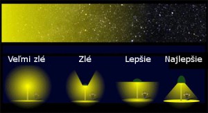 Svetelné znečistenie